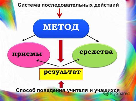 Метод 4: Профессиональные средства и инструменты