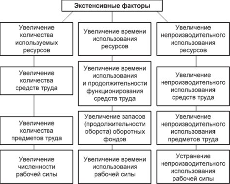 Механизация производства: решение проблемы экстенсивного труда