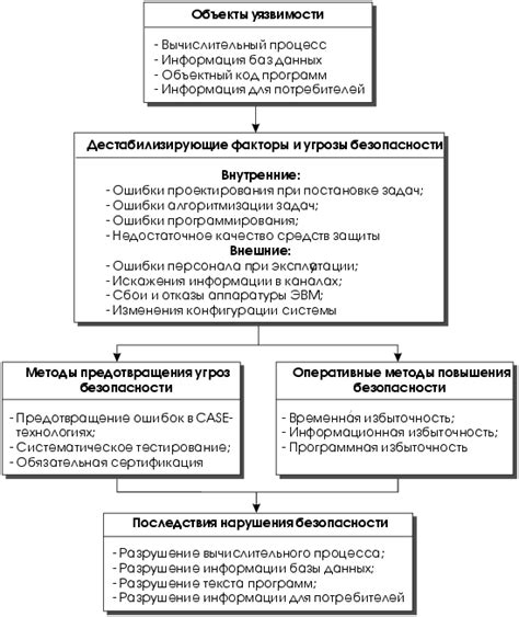 Механизмы безопасности хранения доступных информационных кодов на смартфонах Huawei