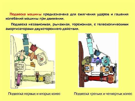 Механизмы защиты и смягчения при движении костных структур