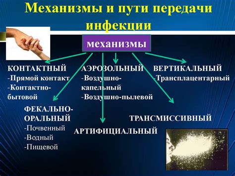 Механизмы передачи патогена от одного хозяина к другому