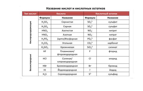 Механизмы формирования кислот и солей: их сущность и образование