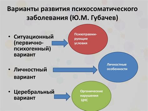 Механизмы формирования сновидений