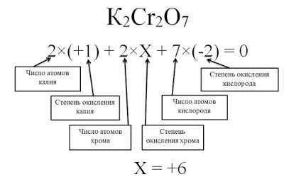 Механизм взаимодействия SO6 с O2: процессы и особенности