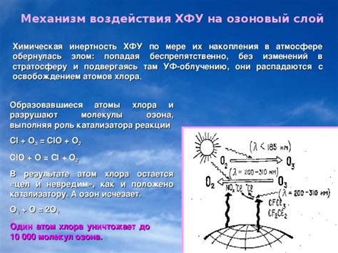 Механизм воздействия фреона на озоновый слой: как возникает угроза