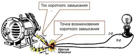 Механизм возникновения короткого замыкания и его сущность