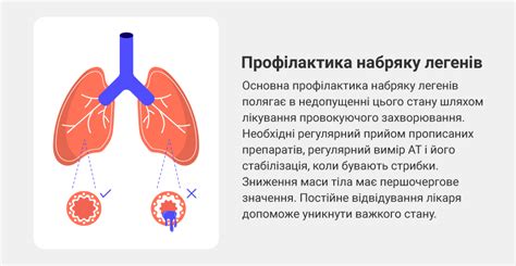 Механизм возникновения повышения температуры при отеке легких