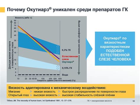 Механизм действия препарата и его преимущества перед другими аналогами