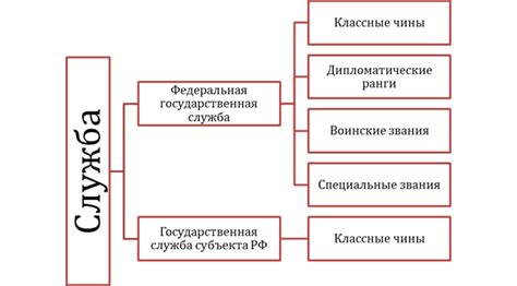 Механизм и условия сохранения званий при изменении места работы