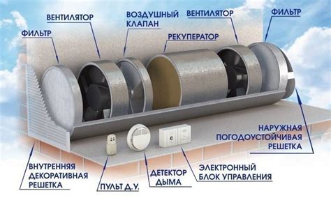 Механизм поддержания оптимальной влажности воздуха