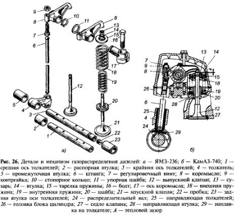 Механизм работы регулирующего устройства Газели 405: ключевые принципы