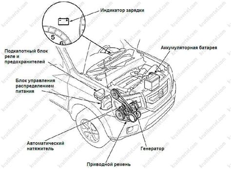 Механизм работы системы зарядки сигаретных прикуривателей автомобиля Honda Stream