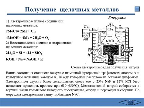 Механизм разложения щелочных веществ