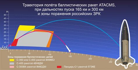 Механизм удара с точностью и дальностью: идеальное согласование