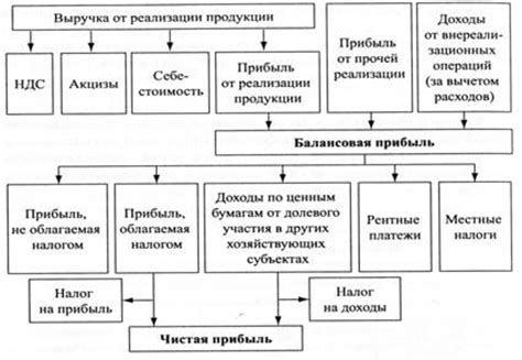 Механизм формирования национального бюджета