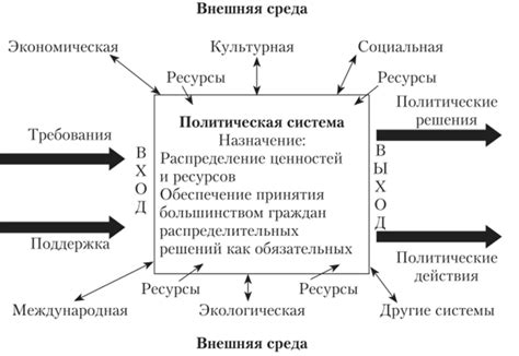 Механизм функционирования аппарата для выявления неискренности в высказываниях