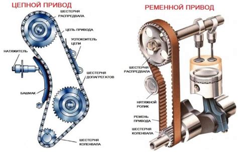 Механизм функционирования двигателя внутреннего сгорания