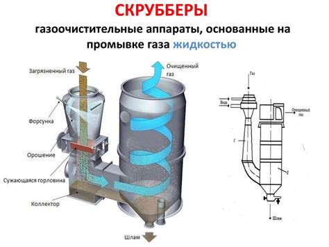 Механическая очистка: достоинства и ограничения