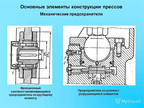 Механические предохранители