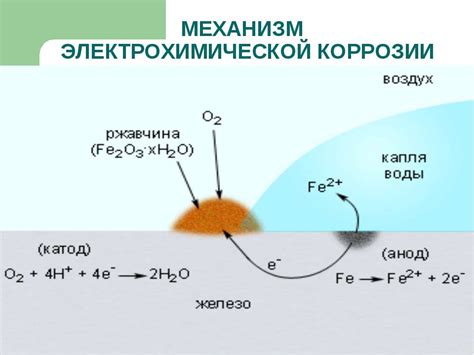 Механические способы избавления от коррозии: эффективность и практическое применение