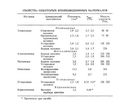 Механические способы увеличения плотности бетонного материала