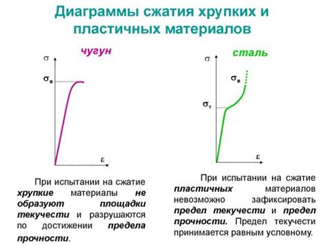 Механические характеристики графитового чугуна