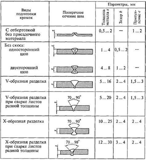 Механические характеристики спая: ключевые аспекты сварного соединения