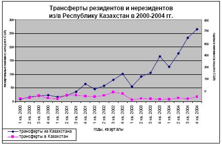 Миграция как стратегия выживания