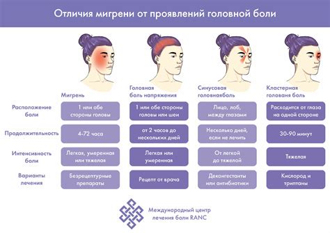 Мигрени и головные боли – признаки, которые следует учитывать