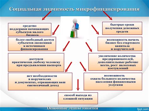 Микрофинансовые организации: разнообразие возможностей для финансовой поддержки