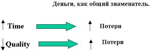 Минимизация временных и денежных затрат: оптимизация процесса обработки поверхности