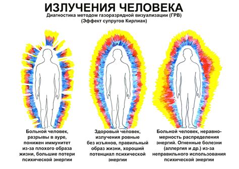 Мир чиновничьих дворцов: аура и образ