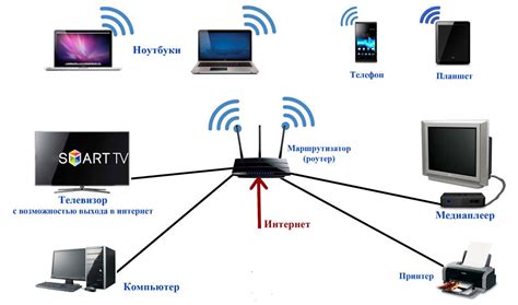 Мифы о взаимодействии беспроводных сетей и мобильного интернета