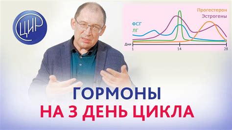 Мифы о сдаче ЛГ на шестой день