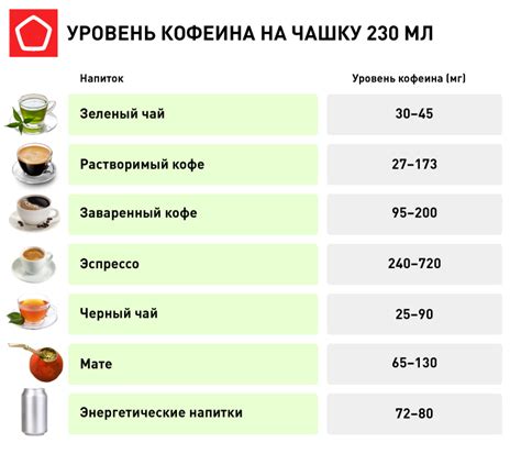 Миф 1: Кофеин в напитке - источник способности к активности и бодрости