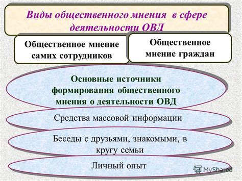 Мнение населения и общественного мнения о возможности изменения законодательства в Беларуси