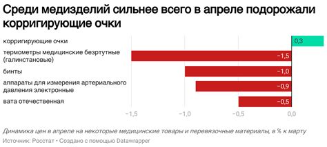 Мнение о незначительном воздействии обслуживания на эффективность работы