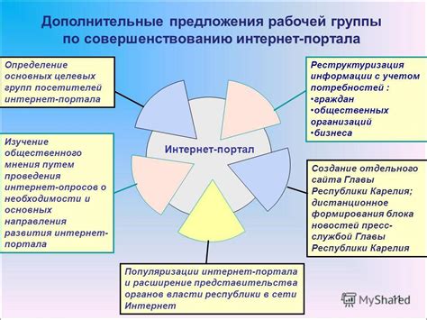 Мнения посетителей и предложения по совершенствованию