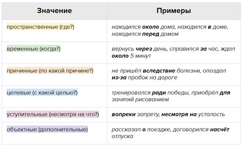 Многообразие смыслов предлога "по-"