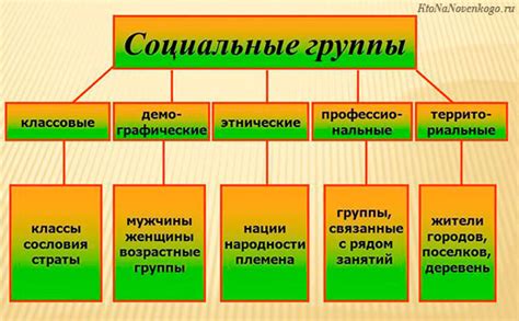 Многообразие этнических групп и их местоположение