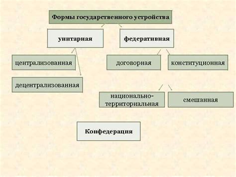 Модели государственного управления: централизованная, федеративная и децентрализованная