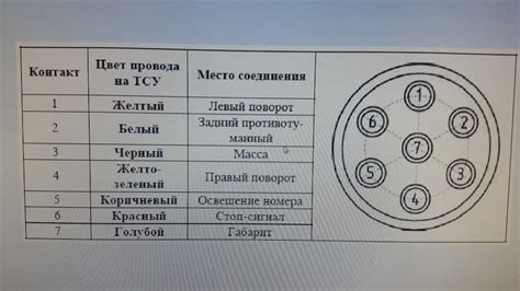 Модель автомобиля, особенности соединения и функциональное предназначение разъема