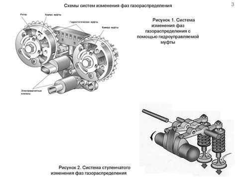 Модификация двигателя: повышение эффективности и скорости