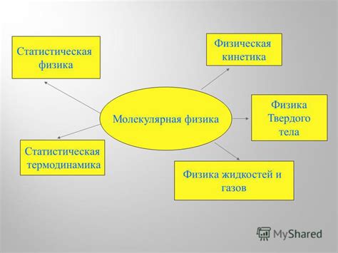 Молекулярная кинетика и ее уникальные особенности