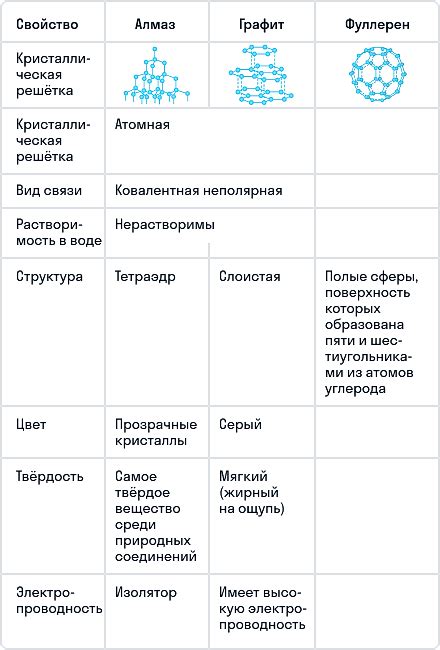 Молекулярная структура углерода и его связь с жизненно важными органическими соединениями