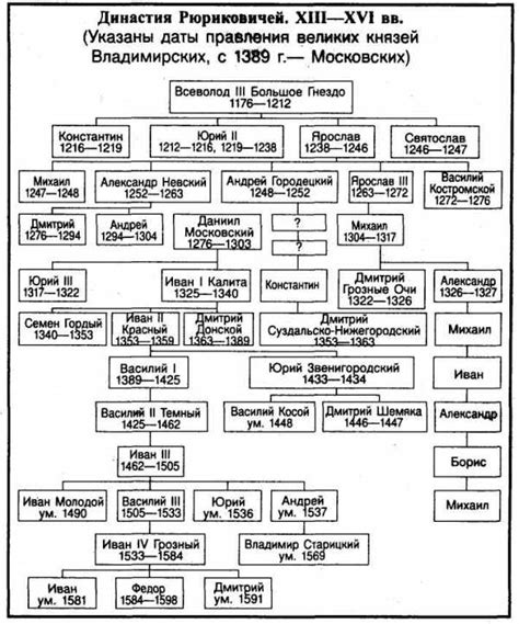 Молодые годы и родословная