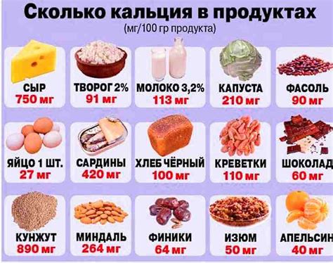 Молочные продукты: калий в сырах, йогуртах и молоке