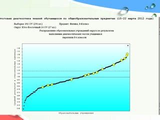 Мониторинг последних научных достижений и тенденций в области диагностических исследований