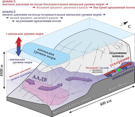 Морская гроза: встреча с незнакомыми обитателями абиссальных глубин