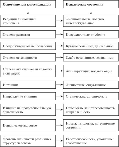 Мотивы и психические состояния лиц, совершающих против своей жизни неправомерные действия